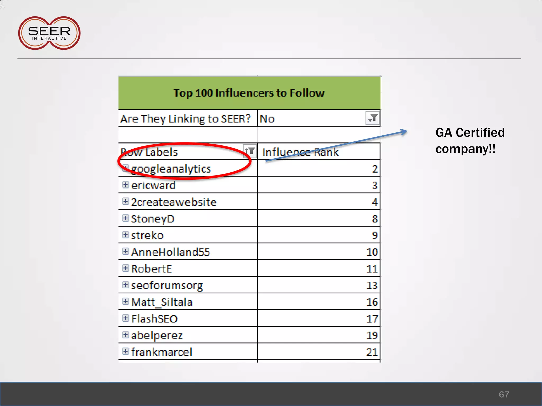 How to reverse engineer a badge strategy61