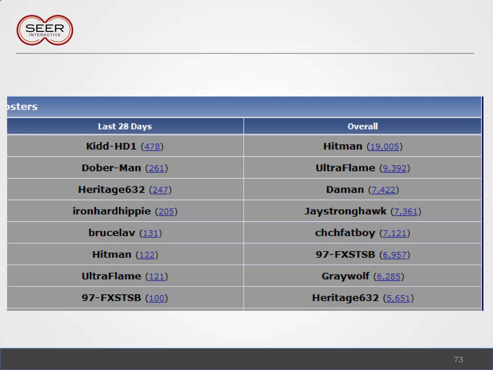 67GA Certified company!!