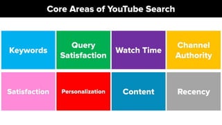 Using Search to Grow Your YouTube Audience