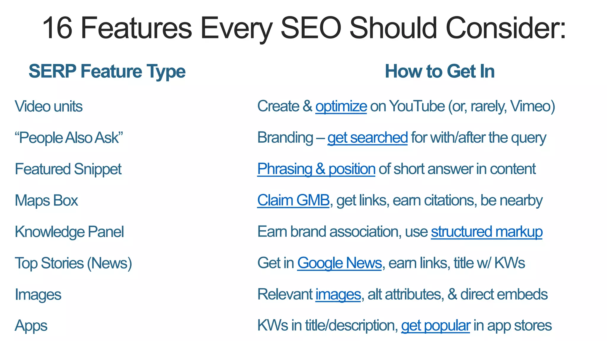 16 Features Every SEO Should Consider:
Videounits
SERP Feature Type How to Get In
“PeopleAlsoAsk”
FeaturedSnippet
Maps Box
KnowledgePanel
Top Stories(News)
Images
Apps
Create & optimizeonYouTube(or, rarely,Vimeo)
Branding– get searchedfor with/afterthe query
Phrasing& positionof short answerin content
Claim GMB, get links,earn citations,be nearby
Earn brand association,use structuredmarkup
Get in GoogleNews,earn links,title w/ KWs
Relevant images,alt attributes,& directembeds
KWs in title/description, get popularin app stores
 