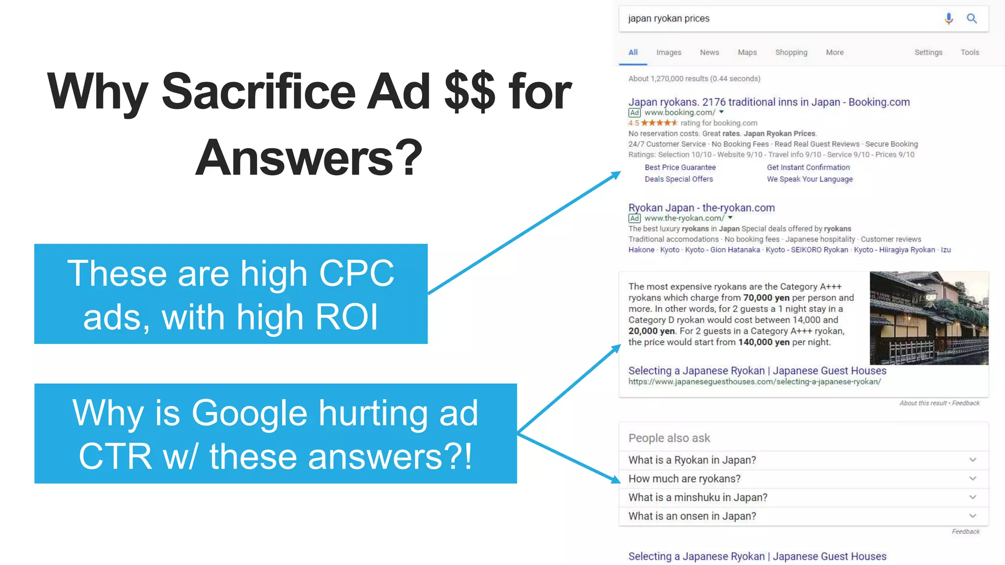 Why Sacrifice Ad $$ for
Answers?
These are high CPC
ads, with high ROI
Why is Google hurting ad
CTR w/ these answers?!
 