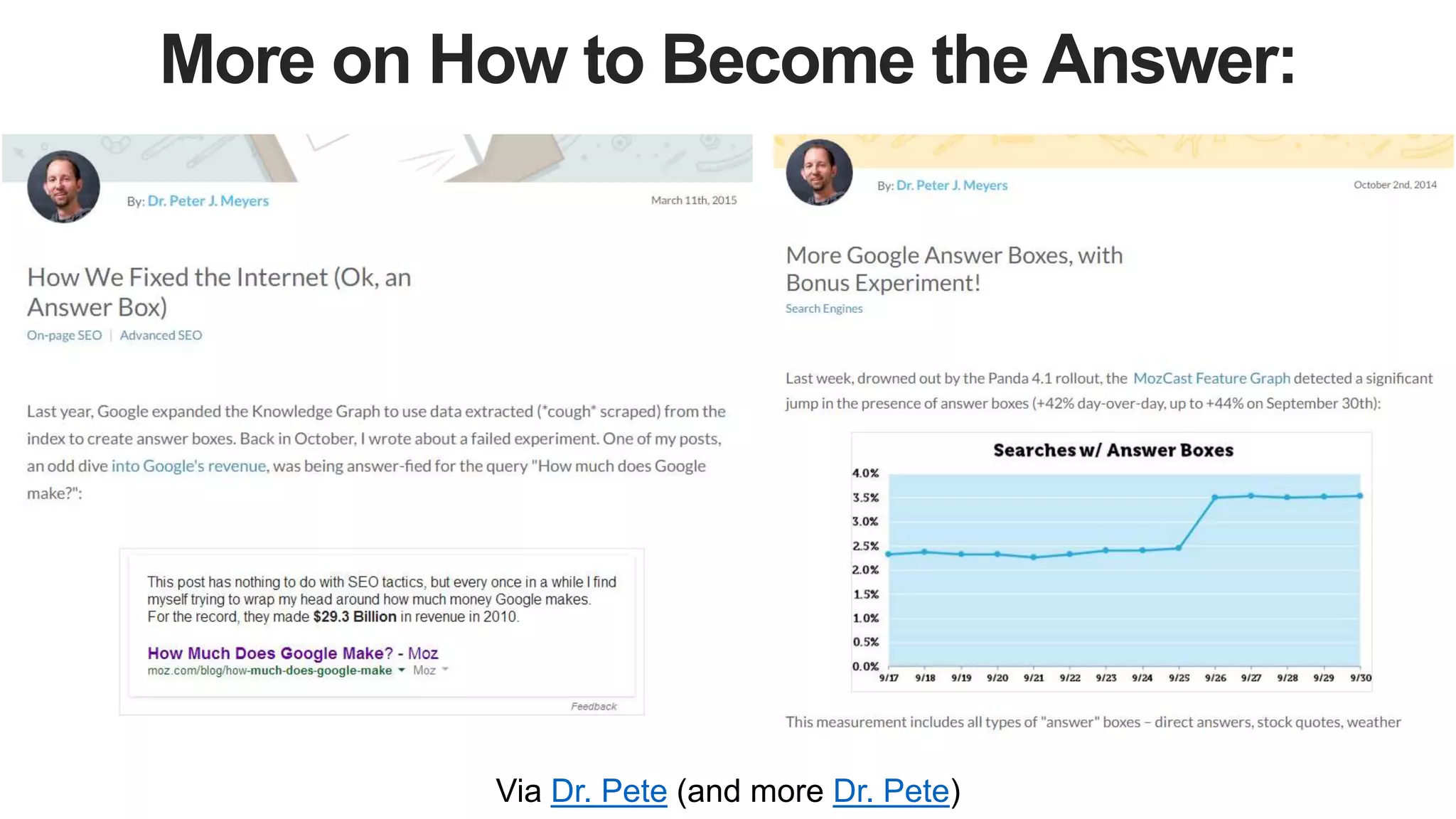 More on How to Become the Answer:
Via Dr. Pete (and more Dr. Pete)
 