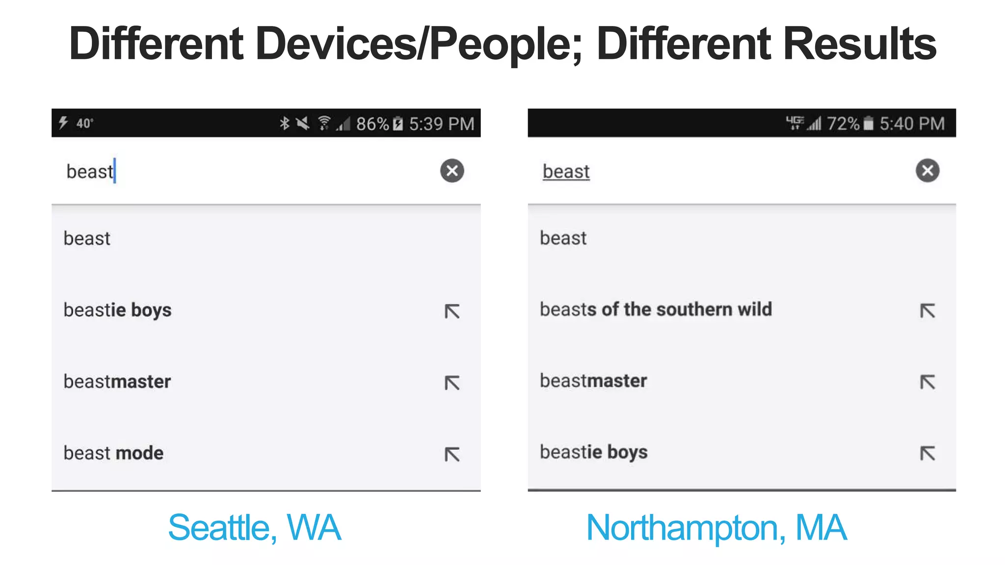 Different Devices/People; Different Results
Seattle, WA Northampton, MA
 