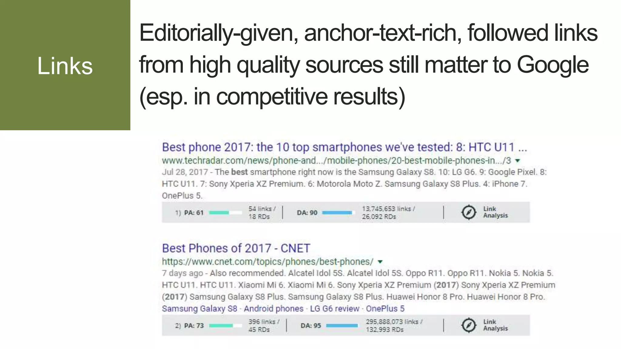 Editorially-given, anchor-text-rich, followed links
from high quality sources still matter to Google
(esp. in competitive results)
Links
 