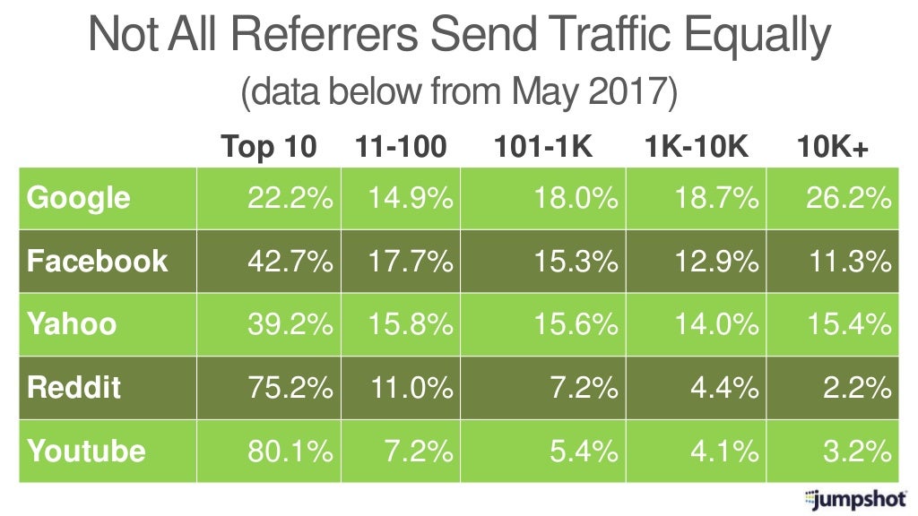 Riverbed apm. Traffic send. Traffic manager. Source and destination network. Traffic send.