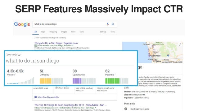 But, in 2018, There’s
Also More Feature
Opportunity Than
Ever Before
You can do SEO
to show up here
And here
 