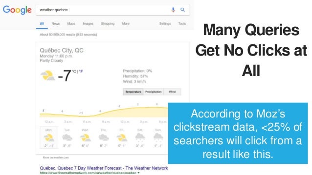 Why Sacrifice Ad $$ for
Answers?
These are high CPC
ads, with high ROI
Why is Google hurting ad
CTR w/ these answers?!
 