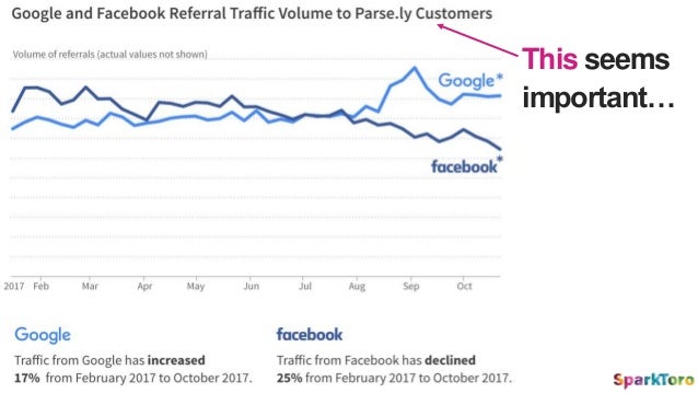 This seems
important…
 