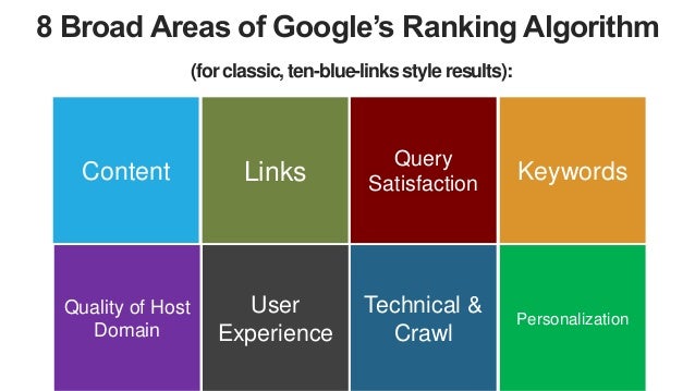 If Google sees high rates of pogo-sticking or
other signals that your page/site isn’t solving
search queries, they’ll like...