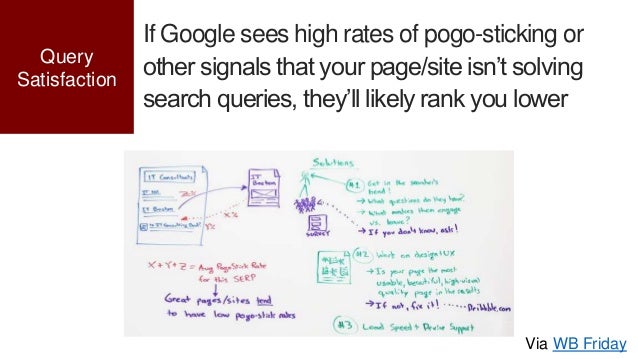Google wants to see sites provide an easy-to-
use, intuitive experience on every device, at
every speed, without impedimen...