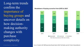 26
© Forrester Research, Inc. All rights reserved.
Long-term trends
confirm the
importance of
buying groups and
uncover de...