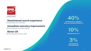 6
6
CASE STUDY
Omnichannel search experience
for both sellers and customers
Immediate relevancy improvement
with the appli...