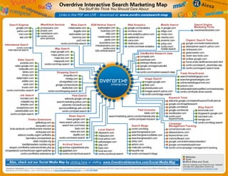 Search Marketing Map 