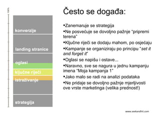 Često se događa:
Zanemaruje se strategija
Ne posvećuje se dovoljno pažnje “pripremi
terena”
Ključne riječi se dodaju mahom, po osjećaju
Kampanje se organiziraju po principu “set it
and forget it”
Oglasi se napišu i ostave...
Naravno, sve se nagura u jednu kampanju
imena “Moja kampanja 1”
Jako malo se radi na analizi podataka
Ne pridaje se dovoljno pažnje mjerljivosti
ove vrste marketinga (velika prednost!)
www.seekandhit.com
 