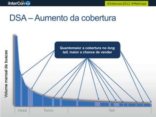 #Intercon2012 #Metricas




DSA – Aumento da cobertura


            Quantomaior a cobertura no long
             tail, maior a chance de vender
 