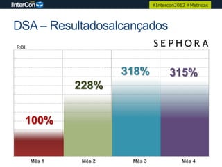 #Intercon2012 #Metricas




DSA – Resultadosalcançados
ROI




                       318%            315%
              228%


  100%


      Mês 1    Mês 2    Mês 3               Mês 4
 