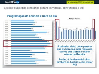 #Intercon2012 #Metricas

E saber quais dias e horários geram as vendas, conversões e etc
 