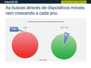 #Intercon2012 #Metricas


As buscas através de dispositivos móveis
vem crescendo a cada ano.
 