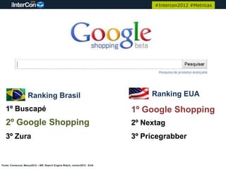 #Intercon2012 #Metricas




                   Ranking Brasil                                             Ranking EUA
   1º Buscapé                                                            1º Google Shopping
   2º Google Shopping                                                    2º Nextag
   3º Zura                                                               3º Pricegrabber


Fonte: Comscore, Março2012 – BR; Search Engine Watch, Junho/2012 - EUA
 