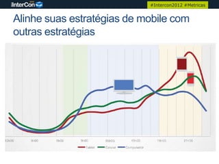 #Intercon2012 #Metricas


Alinhe suas estratégias de mobile com
outras estratégias
 