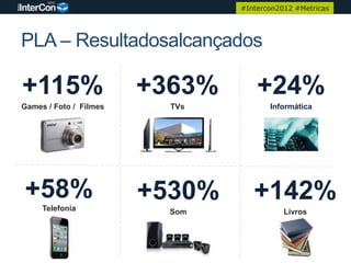 #Intercon2012 #Metricas




PLA – Resultadosalcançados

+115%                   +363%       +24%
Games / Foto / Filmes     TVs          Informática




+58%                    +530%      +142%
     Telefonia            Som              Livros
 