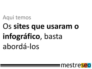 Aqui temos
Os sites que usaram o
infográfico, basta
abordá-los
 