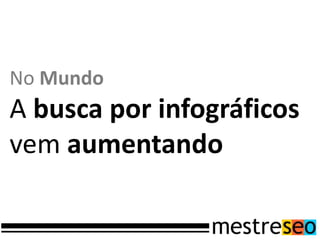 No Mundo
A busca por infográficos
vem aumentando
 