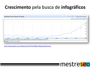 Crescimento pela busca de infográficos
http://www.google.com/insights/search/?hl=pt-BR#q=infographics&cmpt=q
 