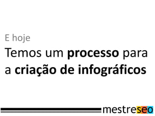 E hoje
Temos um processo para
a criação de infográficos
 
