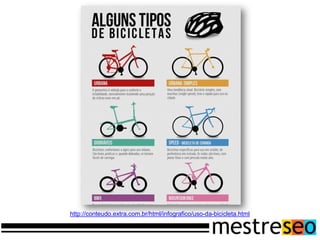 http://conteudo.extra.com.br/html/infografico/uso-da-bicicleta.html
 
