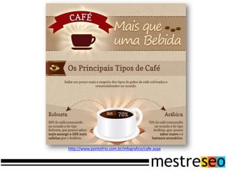 http://www.pontofrio.com.br/infografico/cafe.aspx
 