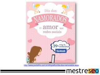 http://www.pontofrio.com.br/infografico/dia-dos-namorados.aspx
 