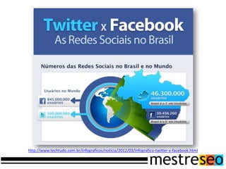 http://www.techtudo.com.br/infograficos/noticia/2012/03/infografico-twitter-x-facebook.html
 