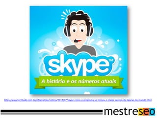 http://www.techtudo.com.br/infograficos/noticia/2012/07/skype-como-o-programa-se-tornou-o-maior-servico-de-ligacao-do-mundo.html
 