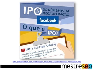 http://www.techtudo.com.br/infograficos/noticia/2012/03/infografico-ipo-do-facebook.html
 