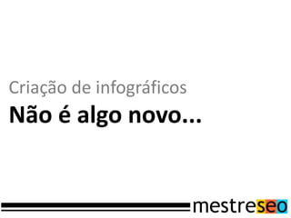 Criação de infográficos
Não é algo novo...
 