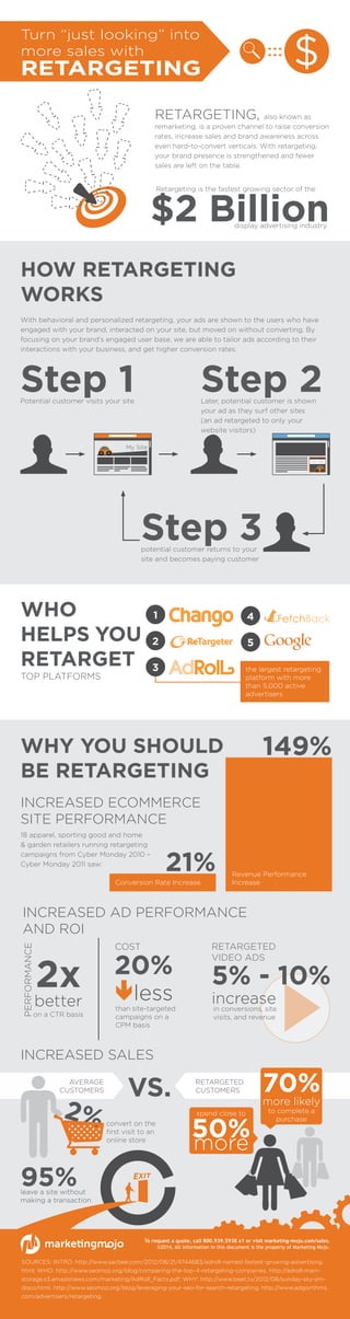 in conversions, site
visits, and revenue
RETARGETED
VIDEO ADS
5% - 10%
increase
RETARGETING, also known as
remarketing, is a proven channel to raise conversion
rates, increase sales and brand awareness across
even hard-to-convert verticals. With retargeting,
your brand presence is strengthened and fewer
sales are left on the table.
WHY YOU SHOULD
BE RETARGETING
95%leave a site without
making a transaction
Turn “just looking” into
more sales with
RETARGETING
convert on the
first visit to an
online store
INCREASED SALES
18 apparel, sporting good and home
& garden retailers running retargeting
campaigns from Cyber Monday 2010 –
Cyber Monday 2011 saw:
INCREASED AD PERFORMANCE
AND ROI
2x
better
PERFORMANCE
on a CTR basis
than site-targeted
campaigns on a
CPM basis
20%
äless
COST
With behavioral and personalized retargeting, your ads are shown to the users who have
engaged with your brand, interacted on your site, but moved on without converting. By
focusing on your brand’s engaged user base, we are able to tailor ads according to their
interactions with your business, and get higher conversion rates.
Step 1Potential customer visits your site
HOW RETARGETING
WORKS
Step 3potential customer returns to your
site and becomes paying customer
Step 2Later, potential customer is shown
your ad as they surf other sites
(an ad retargeted to only your
website visitors)
Click Here
My Site
display advertising industry
$2 Billion
Retargeting is the fastest growing sector of the
WHO
HELPS YOU
RETARGET
TOP PLATFORMS
the largest retargeting
platform with more
than 5,000 active
advertisers
1
2
3
5
4
Conversion Rate Increase
Revenue Performance
Increase
spend close to
50%more
70%more likely
to complete a
purchase
RETARGETED
CUSTOMERS
149%
21%
To request a quote, call 800.939.5938 x1 or visit marketing-mojo.com/sales.
©2014, All information in this document is the property of Marketing Mojo.
SOURCES: INTRO: http://www.sacbee.com/2012/08/21/4744683/adroll-named-fastest-growing-advertising.
html; WHO: http://www.seomoz.org/blog/comparing-the-top-4-retargeting-companies, http://adroll-main-
storage.s3.amazonaws.com/marketing/AdRoll_Facts.pdf; WHY: http://www.beet.tv/2012/08/sunday-sky-jim-
disco.html, http://www.seomoz.org/blog/leveraging-your-seo-for-search-retargeting, http://www.adgorithms.
com/advertisers/retargeting.
INCREASED ECOMMERCE
SITE PERFORMANCE
$
AVERAGE
CUSTOMERS
2%
VS.
 