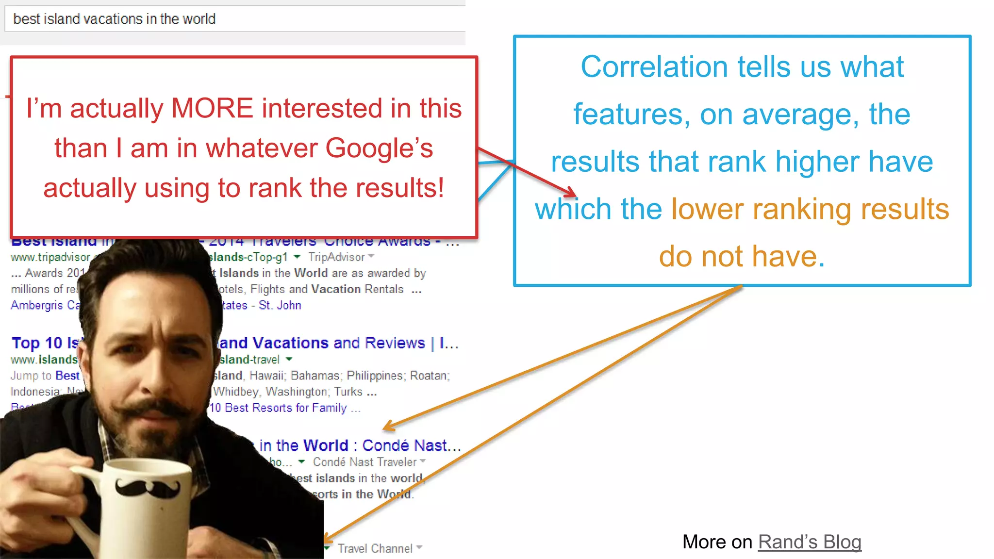 Correlation tells us what
features, on average, the
results that rank higher have
which the lower ranking results
do not have.
More on Rand’s Blog
I’m actually MORE interested in this
than I am in whatever Google’s
actually using to rank the results!
 