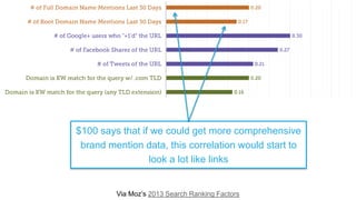 Via Moz’s 2013 Search Ranking Factors
$100 says that if we could get more comprehensive
brand mention data, this correlati...