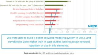Basic introduction to LDA and topic-modeling systems here.
We were able to build a better keyword-modeling system in 2013,...