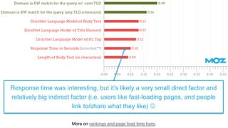 More on rankings and page load time here.
Response time was interesting, but it’s likely a very small direct factor and
re...