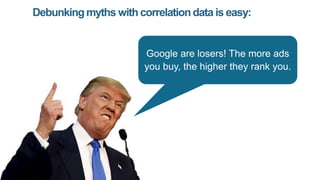 Debunkingmyths with correlationdata is easy:
A negative correlation of -0.03
disproves the idea that more ad
slots = highe...