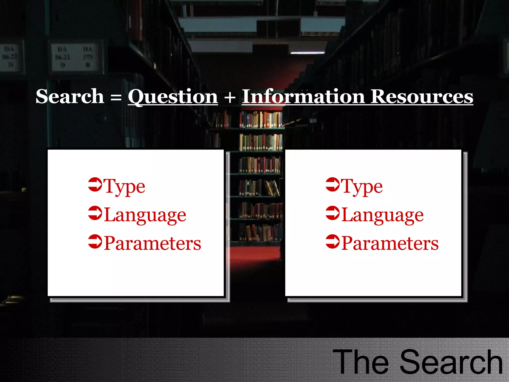 Search =  Question  +  Information Resources Type Language Parameters Type Language Parameters The Search 