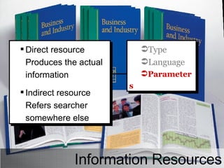 Information Resources Direct resource Produces the actual information Indirect resource Refers searcher somewhere else Type Language Parameters 