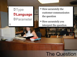 How accurately the customer communicates the question How accurately you interpret the question The Question Type Language Parameters 