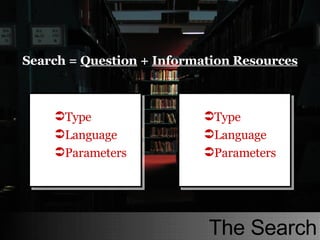 Search =  Question  +  Information Resources Type Language Parameters Type Language Parameters The Search 