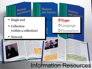Type Language Parameters Single tool Collection (within a collection) Network Information Resources 