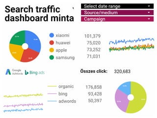 Search traffic adatvizualizáció Google Data Studioval