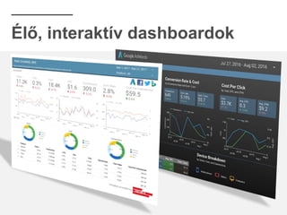 Élő, interaktív dashboardok
 