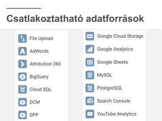 Csatlakoztatható adatforrások
 